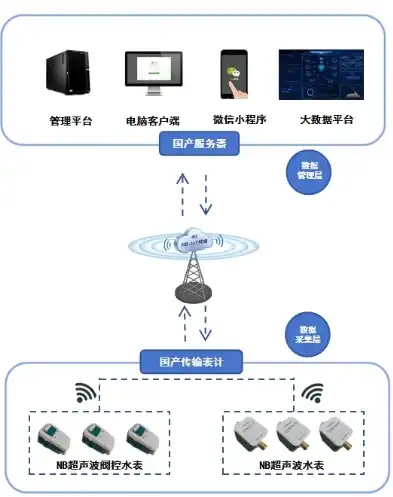 揭秘服务器VPS，功能强大、性价比高的云端解决方案，服务器vps搭建