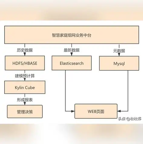 数据仓库，企业大数据处理的核心引擎，数据仓库百度百科查询