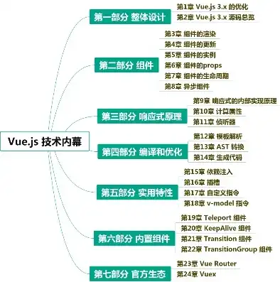 揭秘门户网站源码，架构设计、核心技术解析与应用，门户网站源码vue版