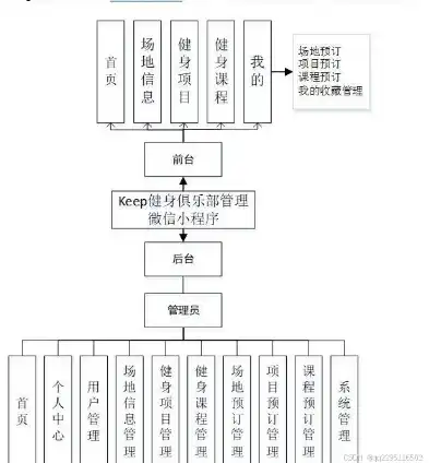 揭秘门户网站源码，架构设计、核心技术解析与应用，门户网站源码vue版