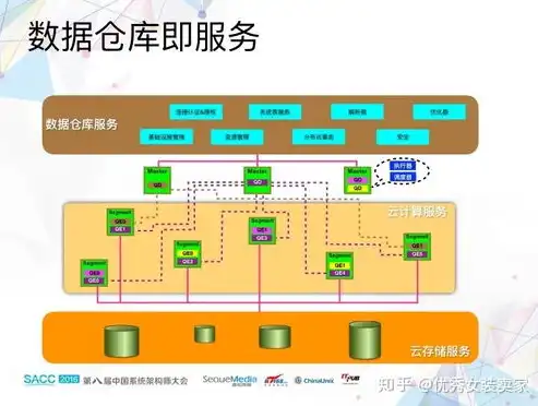 深入解析数据仓库的五大核心组成部分，数据仓库的主要组成部分有哪些