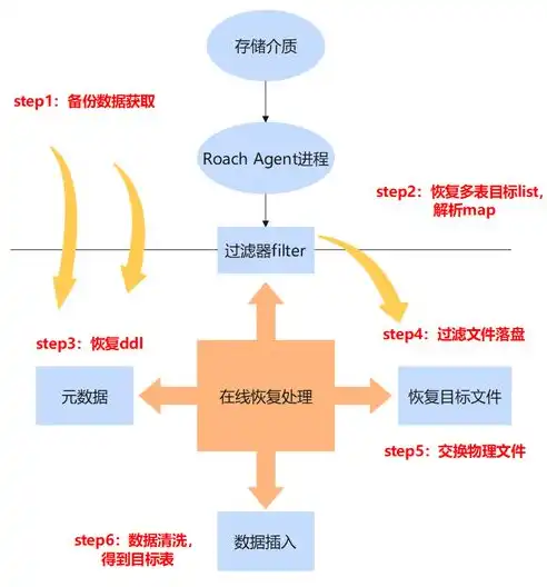 深入解析数据仓库的五大核心组成部分，数据仓库的主要组成部分有哪些