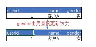 深入解析数据仓库的五大核心组成部分，数据仓库的主要组成部分有哪些