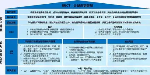 智慧城市项目管理，构建高效、可持续发展的城市生态圈，智慧城市项目管理是做什么