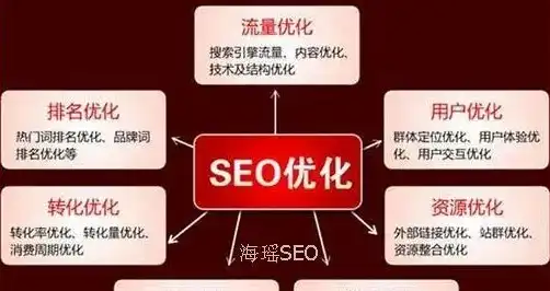 徐州SEO优化关键词策略，全方位提升网站排名与流量，徐州seo排名收费