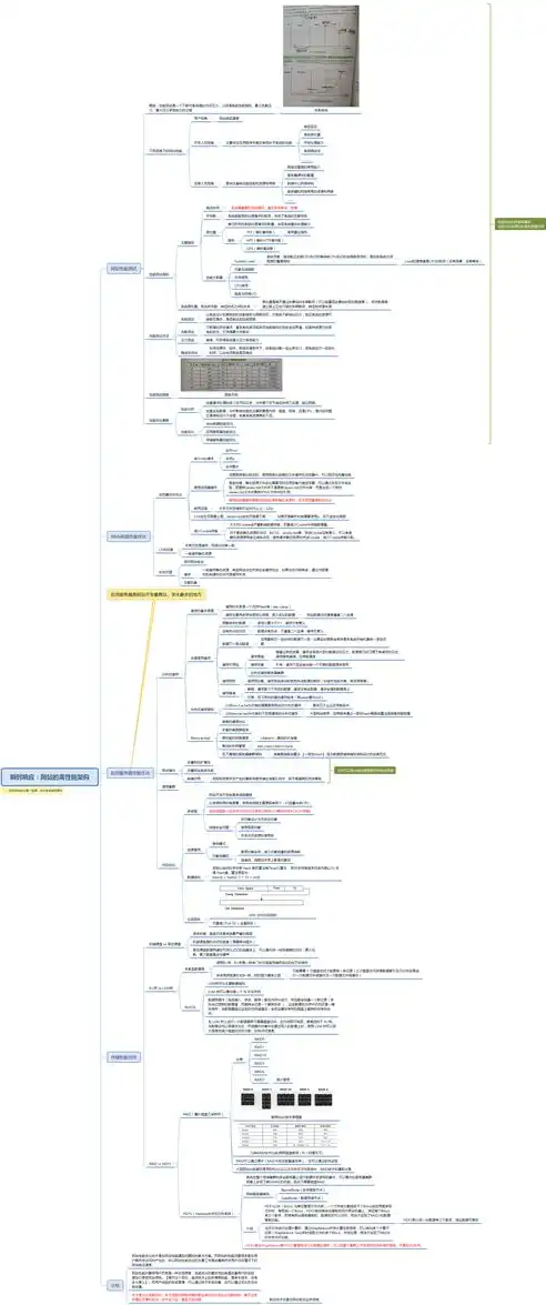 揭秘400电话网站源码，深入剖析其技术架构与核心功能，400 电话源码