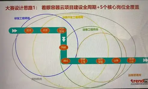 容器技术应用的五大关键领域，驱动现代数字化转型的引擎，容器技术目前主要应用领域包括