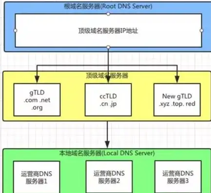 深入解析注册域名DNS服务器的关键步骤与技巧，ddns域名注册