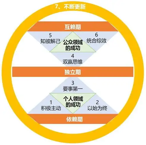 选用关键词的原则，精准定位，高效传播，选用关键词的原则包括