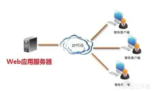 万网JSP服务器空间，助力网站建设与优化的专业平台，jsp的web服务器是什么