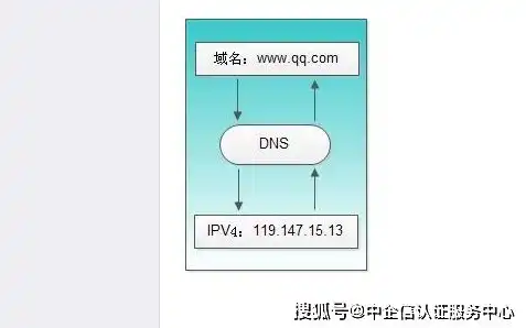 深入解析成都电信域名服务器，技术优势与实用价值，成都电信域名服务器有哪些