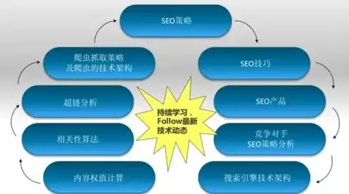 揭秘2024年SEO优化策略，关键词布局与内容营销新趋势，seo 文章