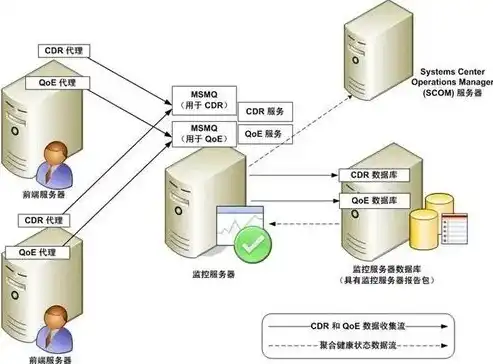 网站部署到服务器的详细攻略，从入门到精通，如何将网站部署到服务器中