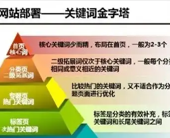 揭秘关键词排名费用，影响因素与优化策略全解析，关键词排名 什么意思