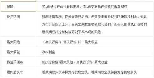 关键词的力量，挖掘、优化与应用策略解析，关键词分别有哪些种类