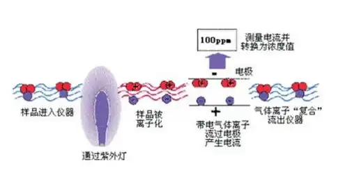 深入剖析，全面解析系统吞吐量测试方法及技巧，怎么测试吞吐量