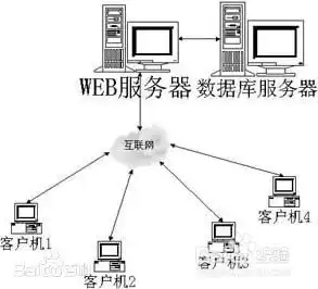 深入解析内容管理服务器，架构、功能与应用，内容管理服务器是什么