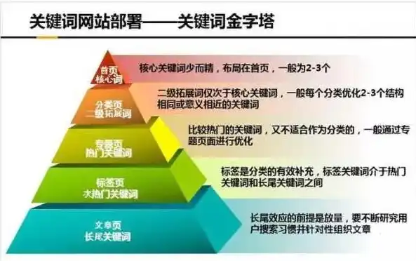 揭秘建网站搜索关键词，掌握关键，打造完美网站，建网站的搜索关键词怎么设置