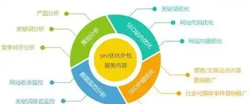 SEO公司客户开发策略，全方位解析高效获客之道，seo公司怎么开发客户渠道