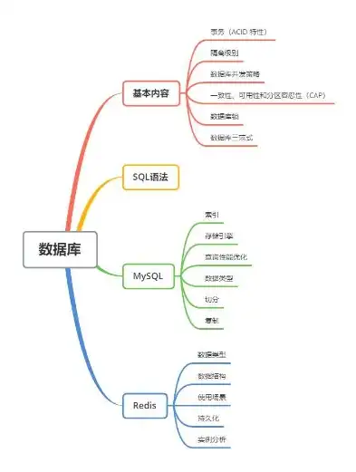 数据库名词解析，深入浅出解析数据库核心概念，数据库常用名词解释