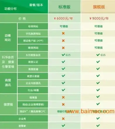 深圳网站开发费用全面解析，影响因素及预算规划，深圳网站开发费用标准