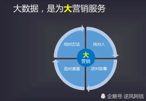 数字时代下的新媒体营销策略，挑战与机遇并存，门户网站模板源码