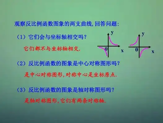 反比例函数的对称性解析，中心对称还是轴对称？深度探讨，反比例函数是中心对称图形还是轴对称图形