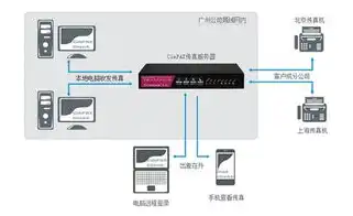 网站服务器迁移指南，如何安全、高效地进行服务器切换，网站可以更改服务器吗