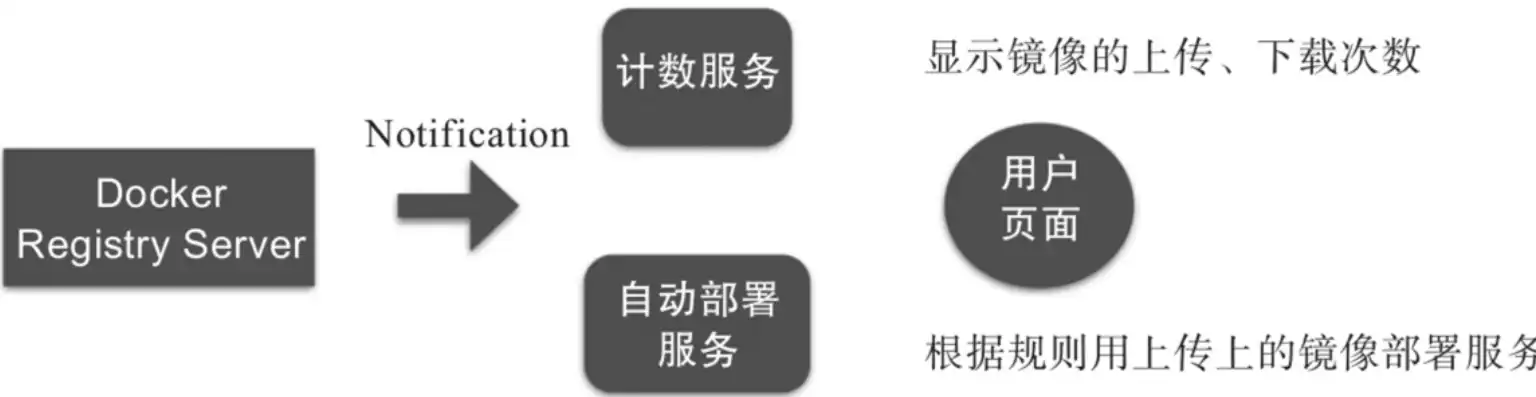 深入解析服务器镜像，技术原理、应用场景及发展趋势，服务器镜像备份