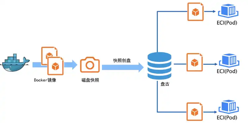 深入解析服务器镜像，技术原理、应用场景及发展趋势，服务器镜像备份