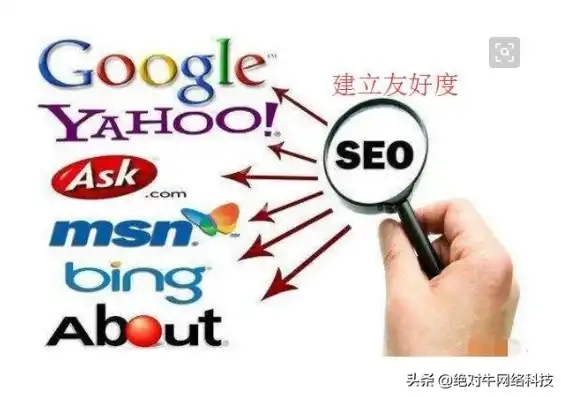 SEO优化常见问题解析，全面解答搜索引擎优化难题，seo常见的优化技术