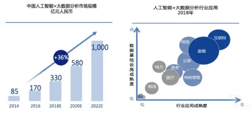 探索人工智能与大数据在金融行业的应用与创新，网站关键词添加怎么设置