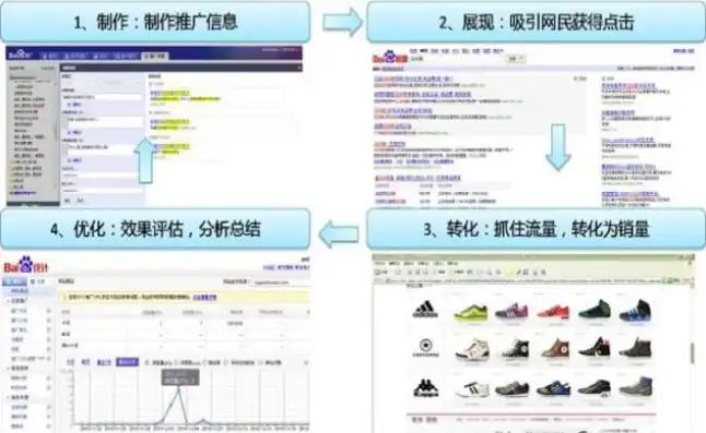 揭秘买鞋网站源码，深度解析打造个性化购物体验的秘诀，买鞋网站源码在哪里找