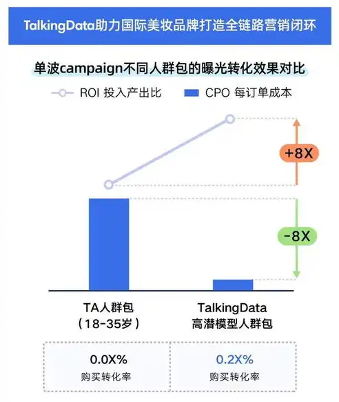 湖北关键词优化费用解析，揭秘合理预算与高效营销策略，关键词优化的费用