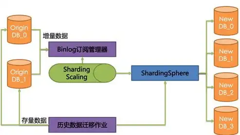 分布式数据库与传统数据库的全面对比分析，分布式数据库模式