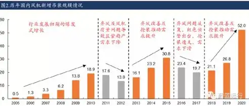 搜索引擎发展历程与未来展望，全面总结与深度分析，关键词搜索技术