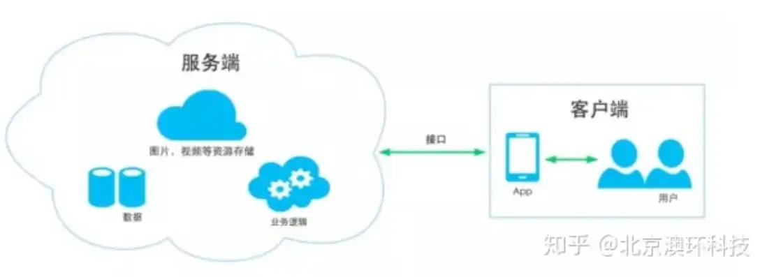 全面解析，手机App服务器成本揭秘及优化策略，手机app服务器多少钱一台