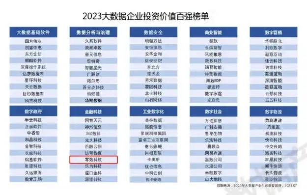 深度解析，2023年度数据挖掘行业排名前十的领军企业，数据挖掘公司排名前十名