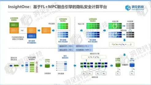 深度解析，如何彻底清除隐私数据，保护个人隐私安全，怎么清除隐私里面的数据库