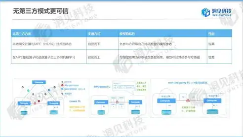 深度解析，如何彻底清除隐私数据，保护个人隐私安全，怎么清除隐私里面的数据库