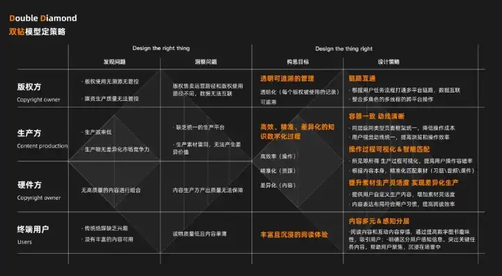 打造极致用户体验，深度解析原型网站设计之道，原型网站怎么做价格区间