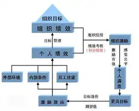 构建高效稳定的企业级服务器网络规划策略，服务器规划方案