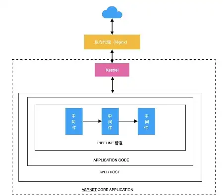 揭秘ASP.NET大型B2B网站程序源码，架构解析与核心功能深度剖析，b2b行业网站源码