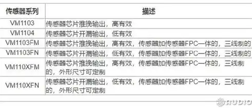 全面解析，如何高效利用在线电话压力测试平台提升业务品质，电话压力测试app