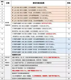 全面解析，如何高效利用在线电话压力测试平台提升业务品质，电话压力测试app