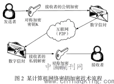 隧道加密技术在网络安全中的重要作用及实践应用，隧道加密技术的作用是什么