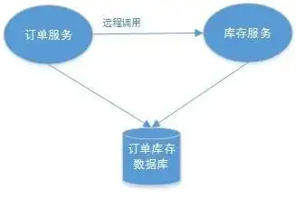 深入解析MySQL，一款卓越的数据库系统及其特性与应用