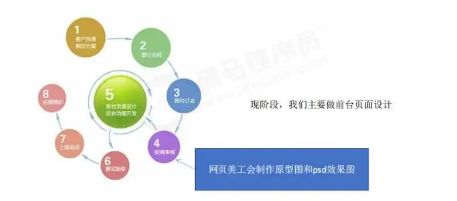 揭秘工程公司网站源码，解析其核心结构与功能实现，工程公司网站源码是多少