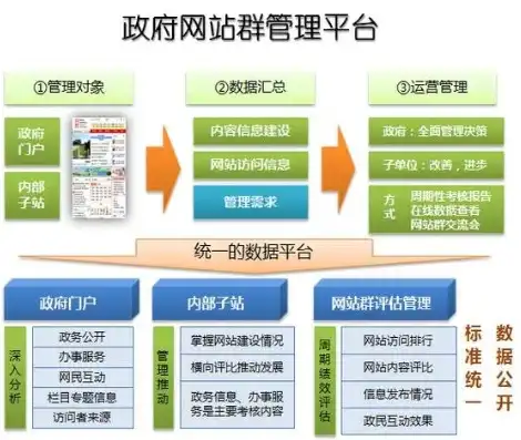 揭秘免费PHP政府网站源码，助力政府信息化建设，免费php政府网站源码安装