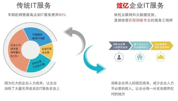 遂宁关键词排名外包一站式解决方案，助力企业抢占互联网市场先机，遂宁软件服务外包产业园